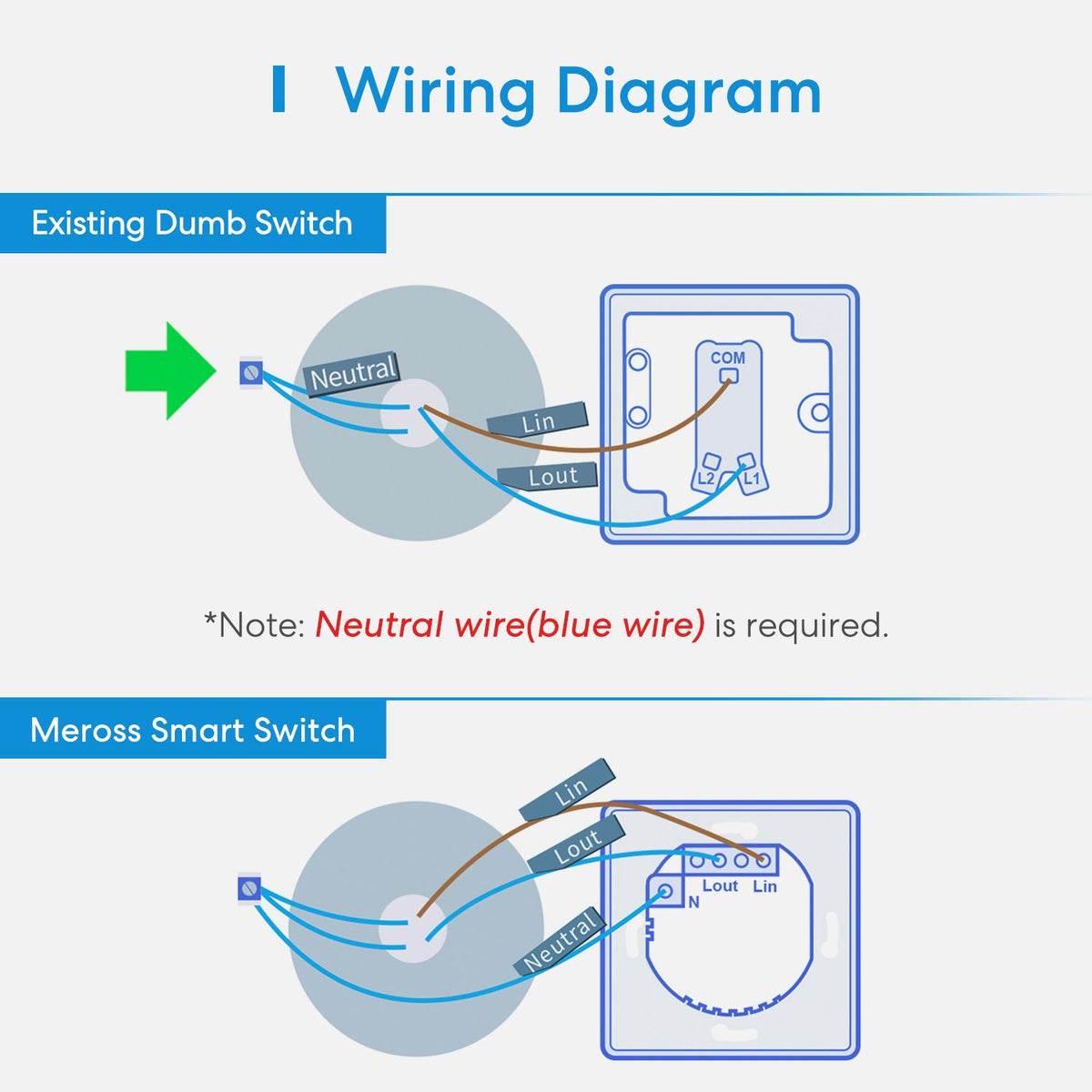 Smart Wi-Fi Wall Switch