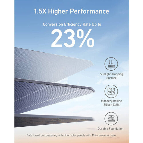 Anker Power Solar 3 Ports 100W | Blue