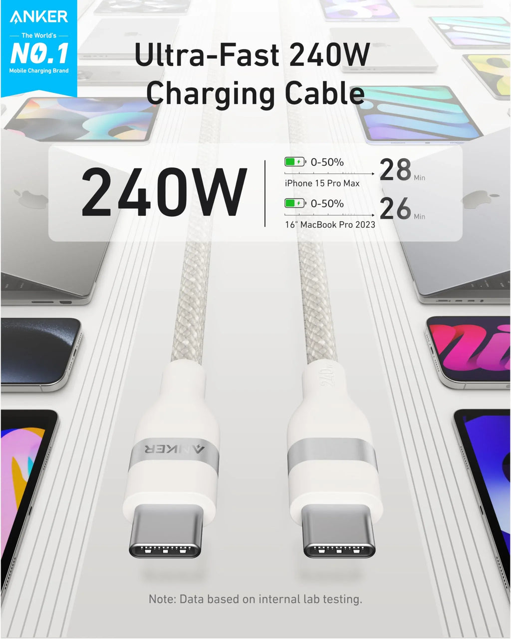 Anker USB-C to USB-C Cable 6ft 240W | White