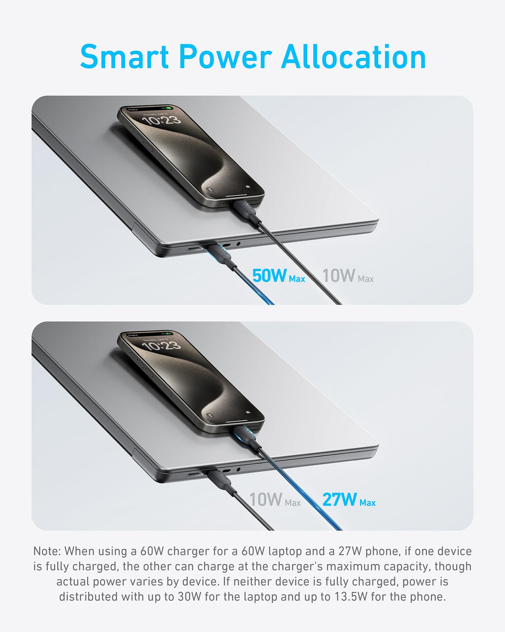 Anker 2-in-1 USB-C to USB-C Cable 1.2M/4ft 140W | Black