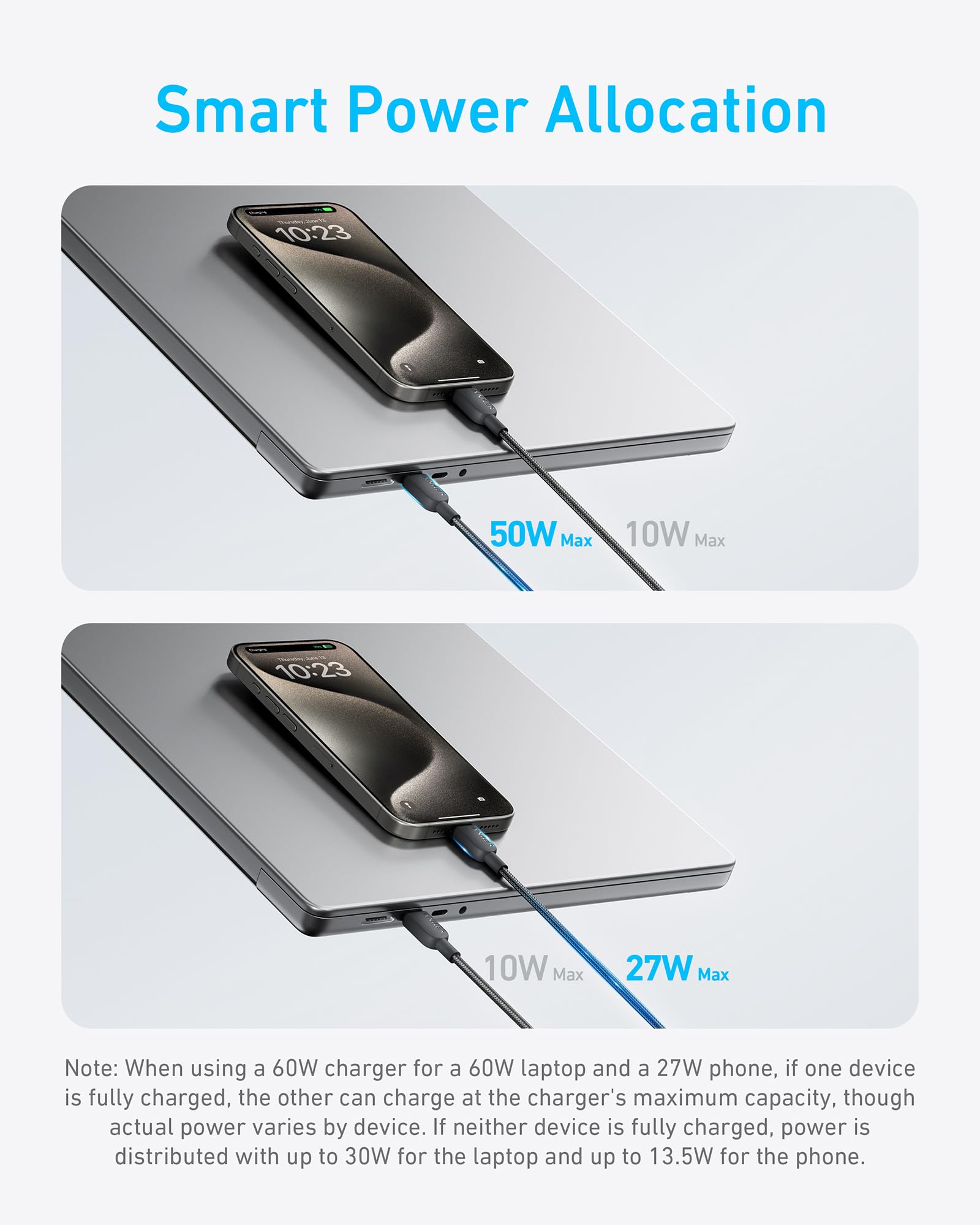 Anker 2-in-1 USB-C to USB-C Cable 1.2M/4ft 140W | Black