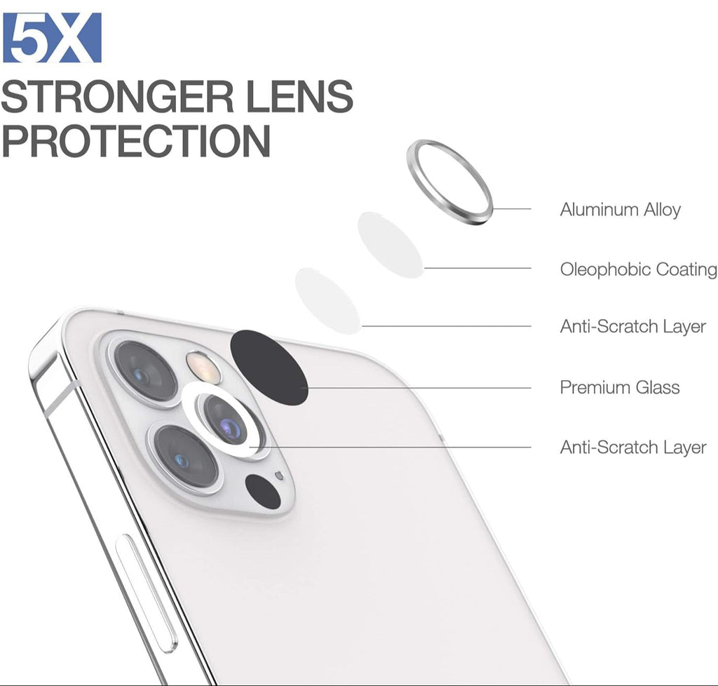 Anank iPhone 14 Pro/14 Pro Max AR Lens Guard | Transparent