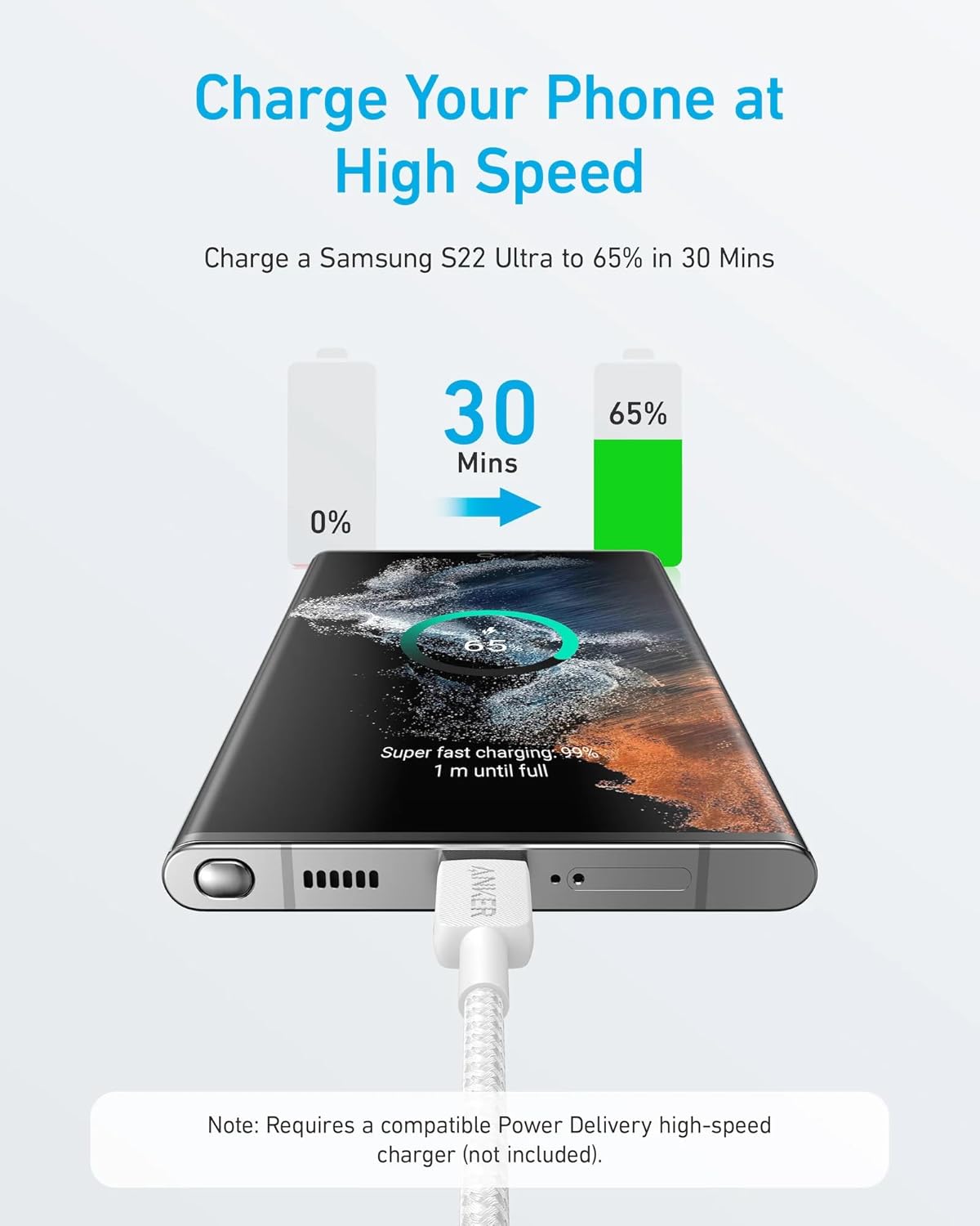 Anker 322 USB -C TO USB -C cable (3ft Braided) | White