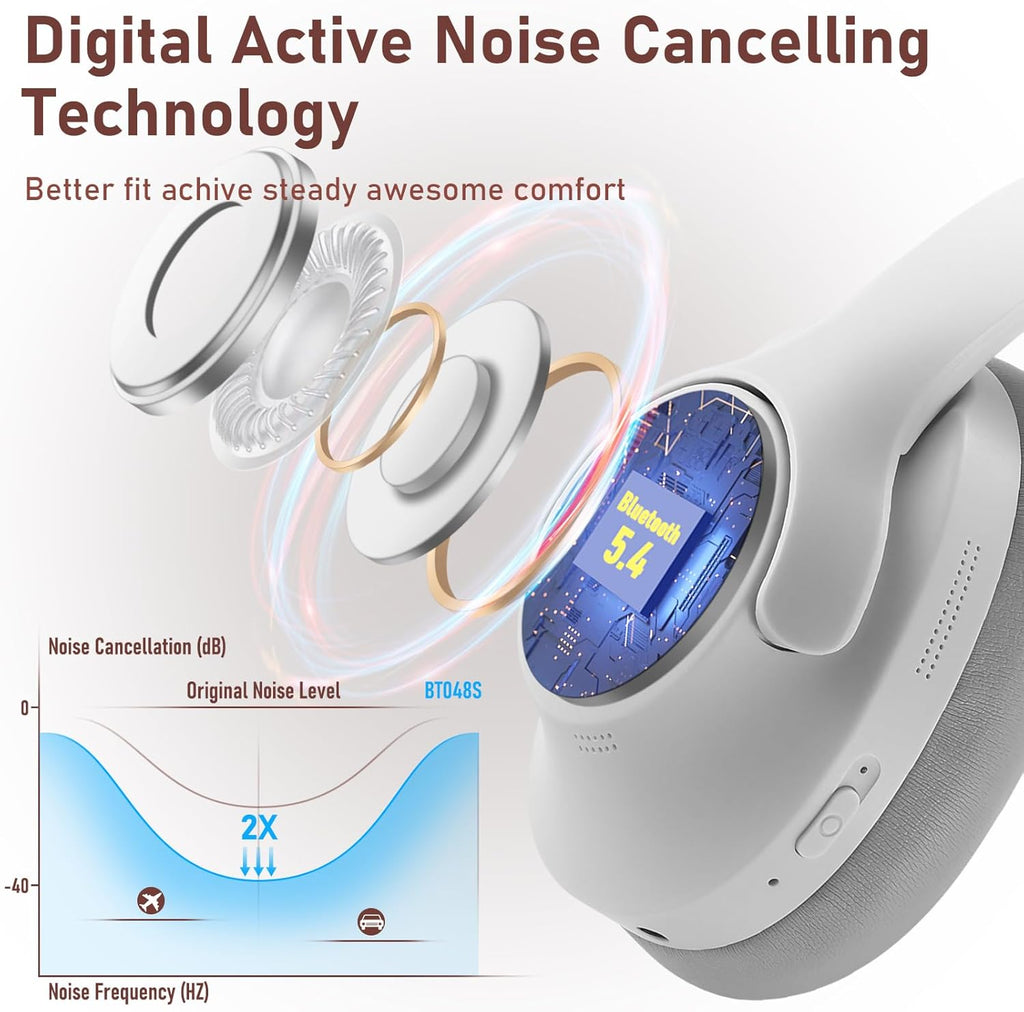 Xmenha Wireless Active Noise Cancelling HeadPhones | White