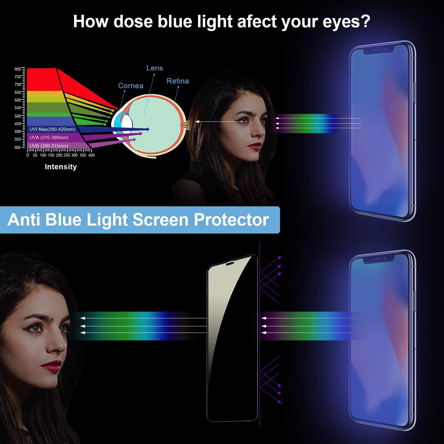 90 Percent Screen Protector Glass for iPhone 11