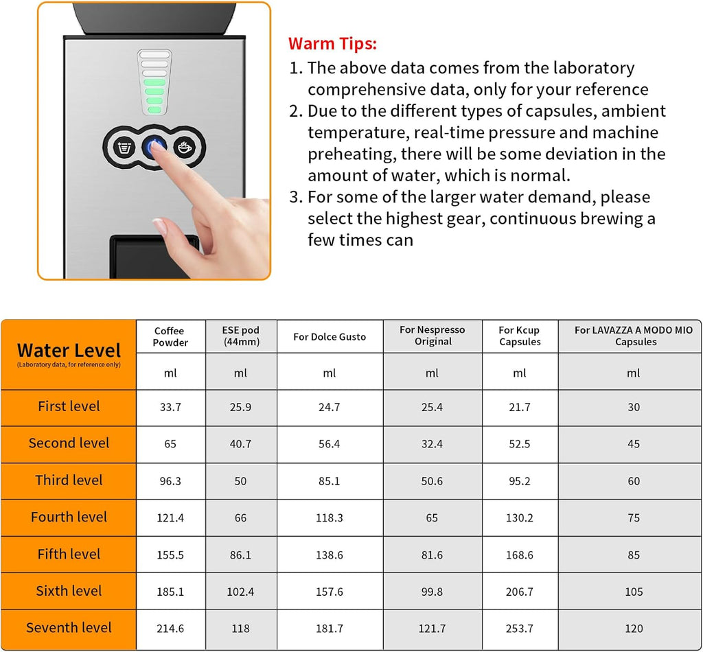 Wansa Upgrade 5 in 1 Espresso Single Serve Coffee Machine for Nespresso Original/Dolce Gusto/Mio/Ground Capsule and ESE Coffee Pods,19 Bar Automatic Compatible Capsule Coffee Machine