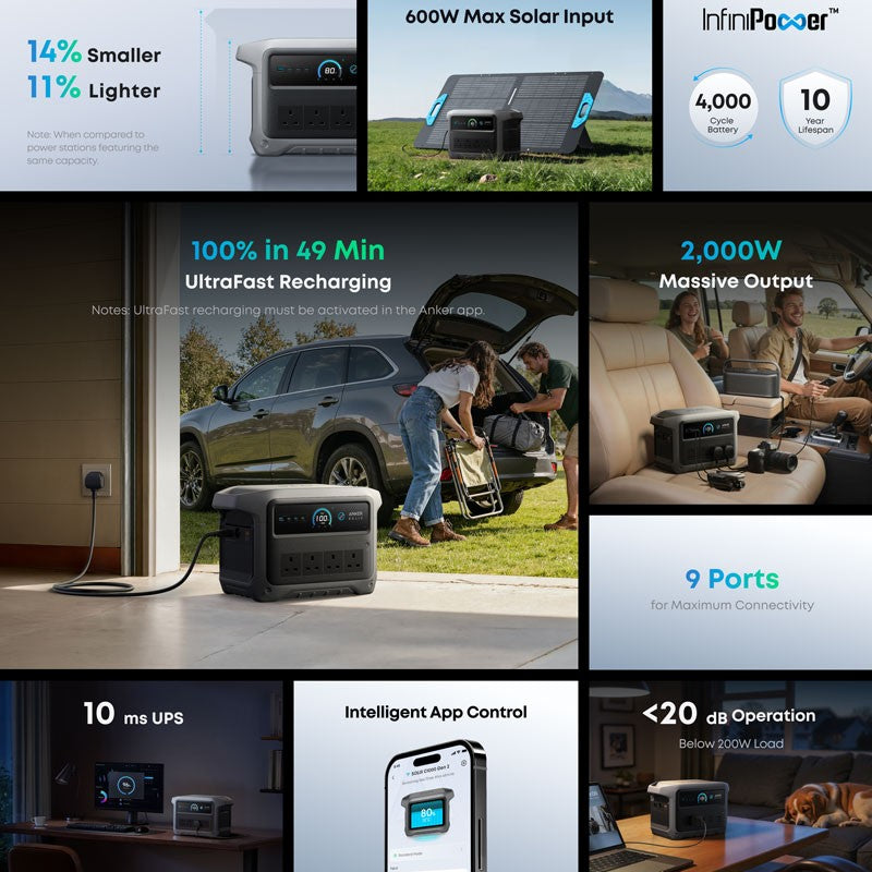 Anker SOLIX C1000 Gen 2 Portable Power Station | 1024Wh | Home Backup & Camping | Gray