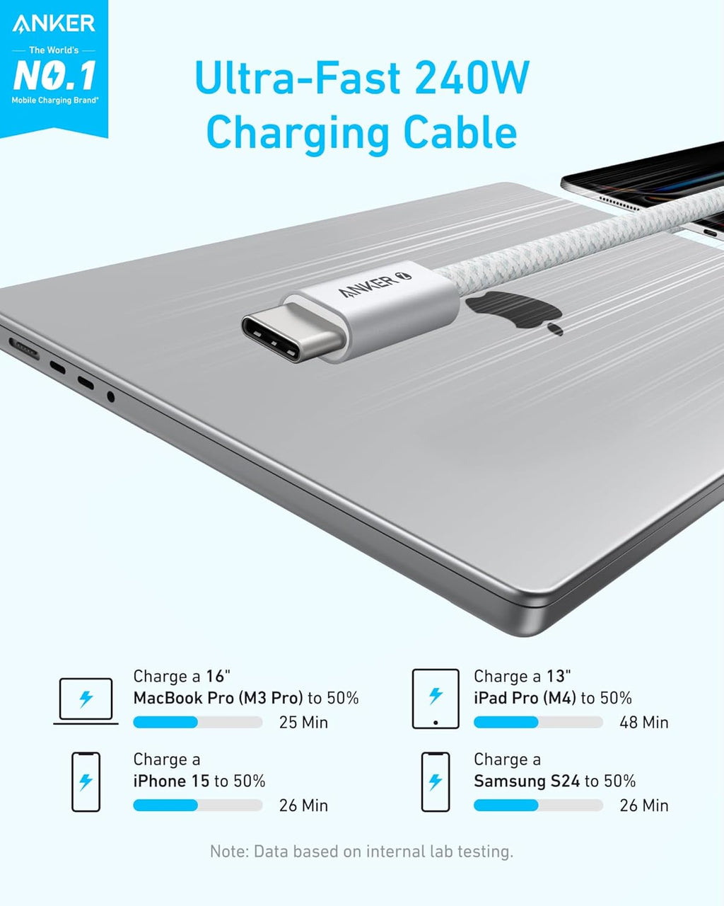 Anker Zolo 240W USB-C to USB-C Cable, Braided and Dirt-Free 0.9m (3ft) | White