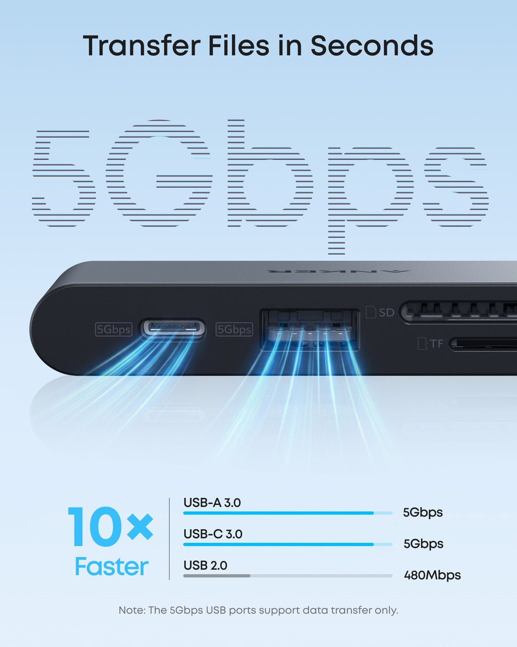 Anker Nano USB-C Hub 6 in 1 - 5Gbps | Black