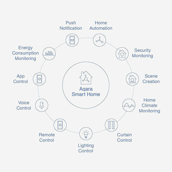 Aqara Door and Window Sensor Wireless Mini Alarm System and Smart Home Automation