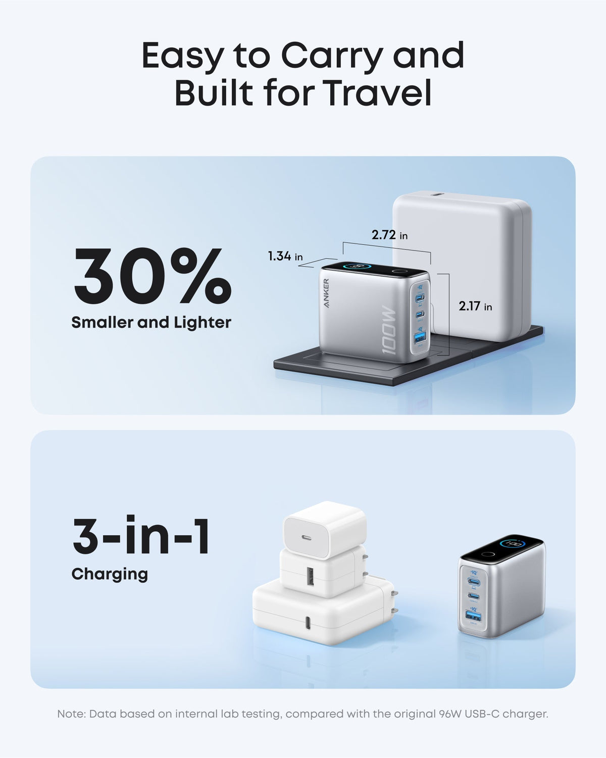 Anker 100W 3-Port USB-C Charger with Smart Display & USB-C Cable | Silver