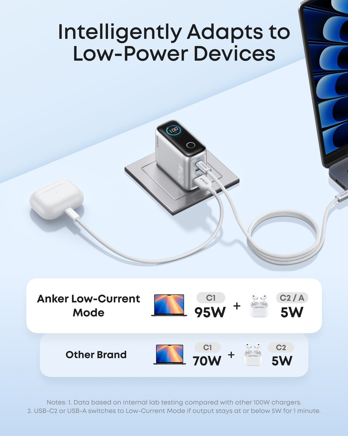 Anker 100W 3-Port USB-C Charger with Smart Display & USB-C Cable | Silver