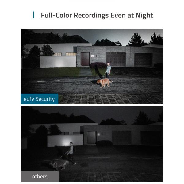 Eufy Floodlight Security Camera