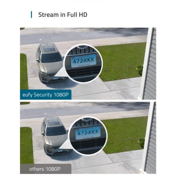 Eufy Floodlight Security Camera
