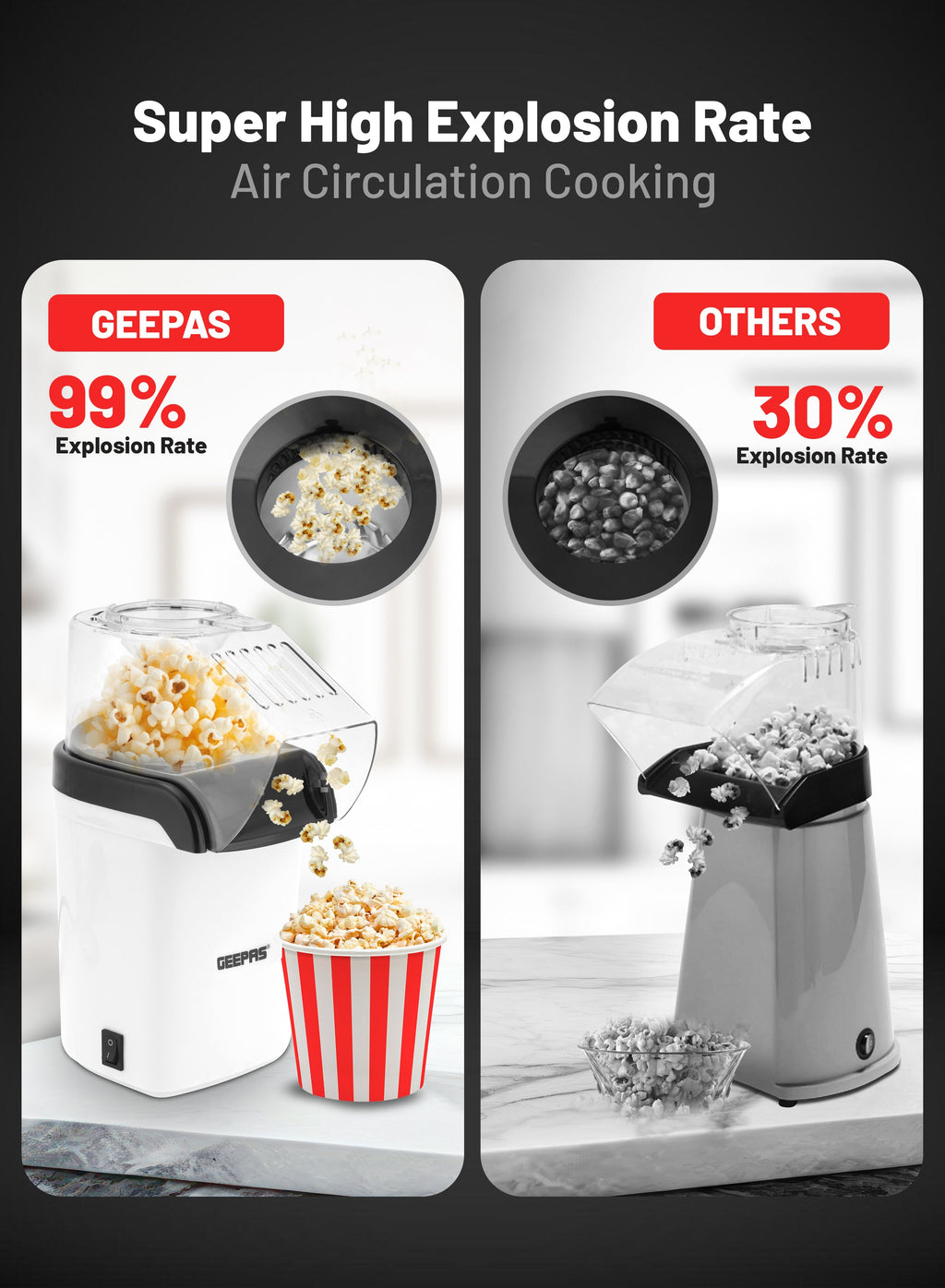 Geepas Popcorn Maker | 1200W Hot Air Popcorn Machine | Large Capacity| Oil-Free Preparation| Easy One-Touch Operation| Compact & Stylish Design
