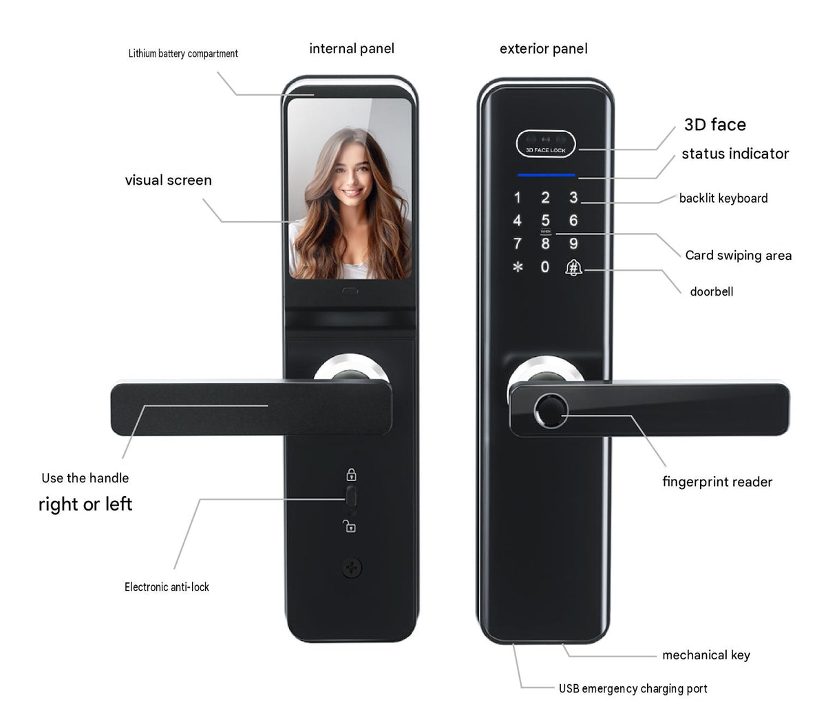 LZEL Smart Door Lock ZSN010 | 3D Facial Recognition, Fingerprint, Password, IC Card & Remote Unlock