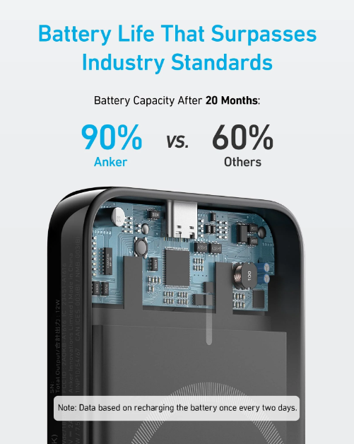 Anker 321 Maggo Battery Powercore 5000 mAh