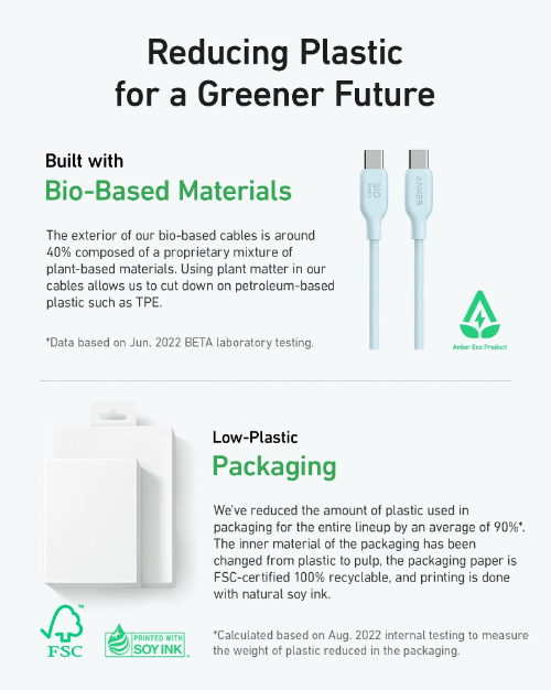 Anker 544 USB-C to USB-C Cable - 140W - 0.9m|  Blue