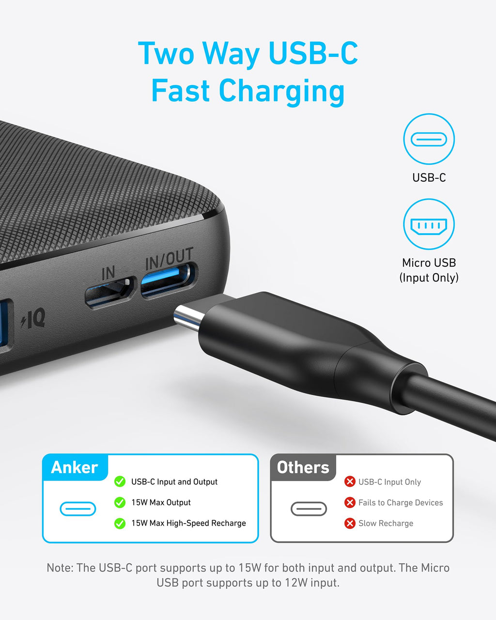 ANKER Power Bank (10,000mAh – 15W) – 1 USB-A / 1 USB-C / Micro USB | Black