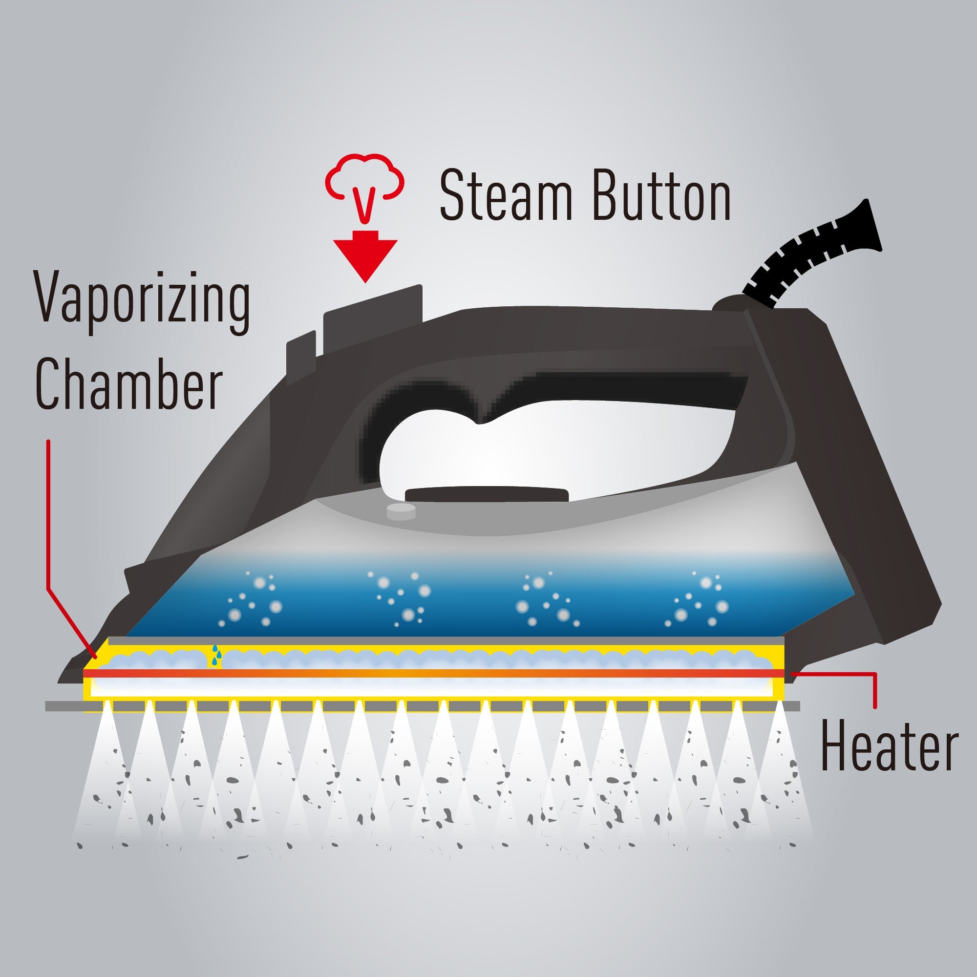Panasonic Steam Iron with Max. 2400W Powerful Steam and Big Soleplate